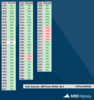 a screenshot of a computer screen with a number of data on it.
