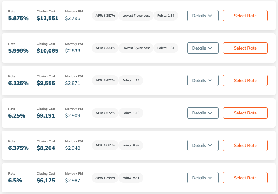 Utah rates with a lower rate but higher closing cost